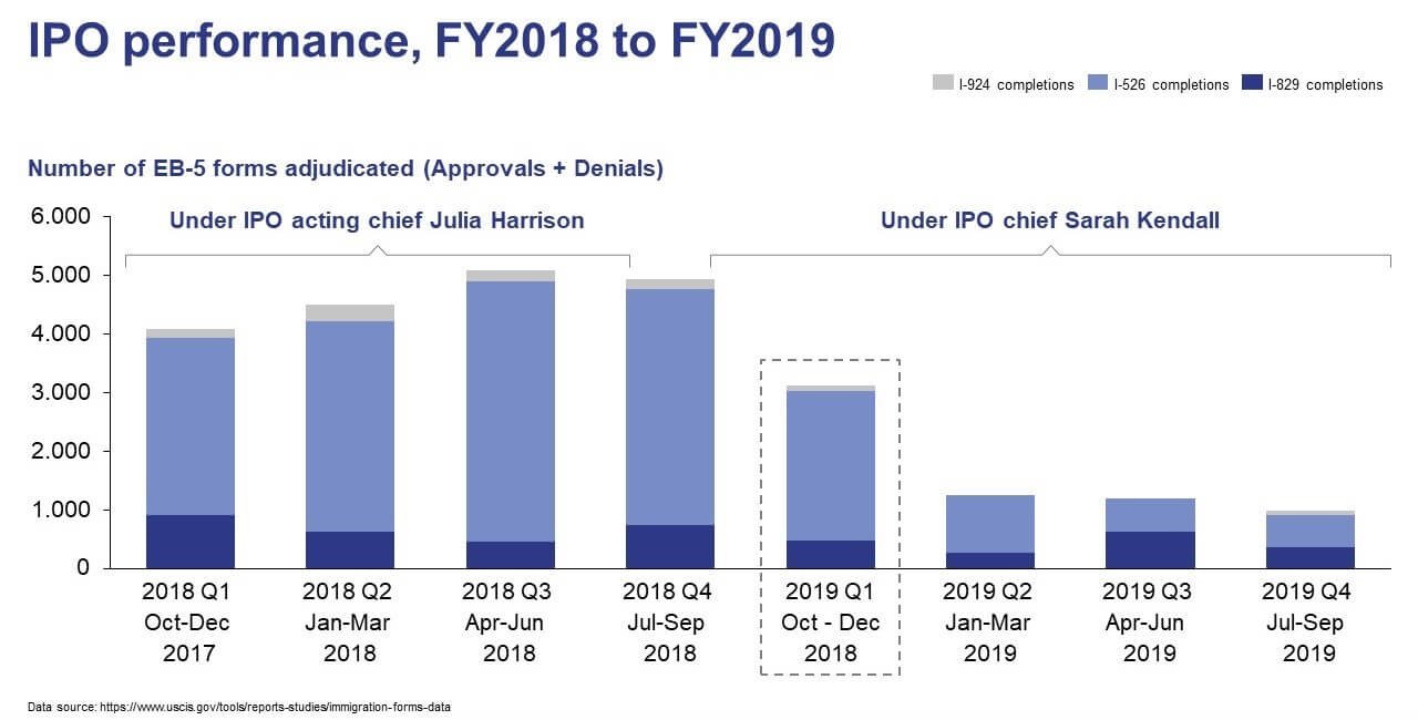 IPO performance FY2018 to FY 2019