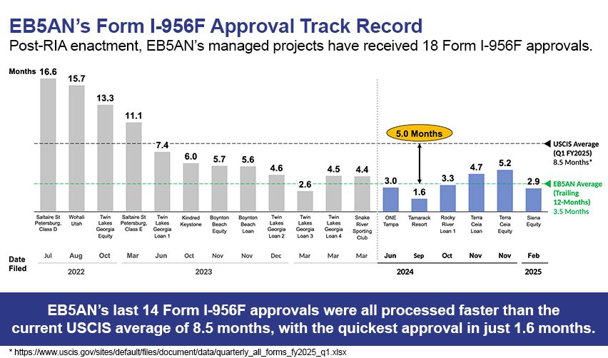 A graph of approvals