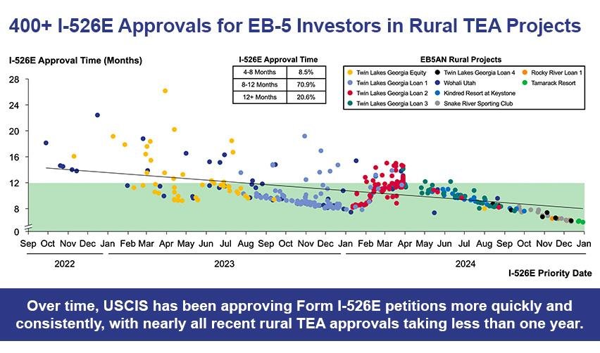 A graph showing the growth of the company's investments