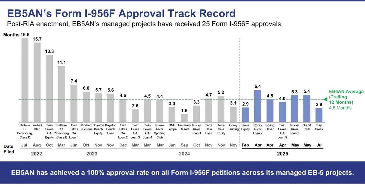A graph of progress on a track